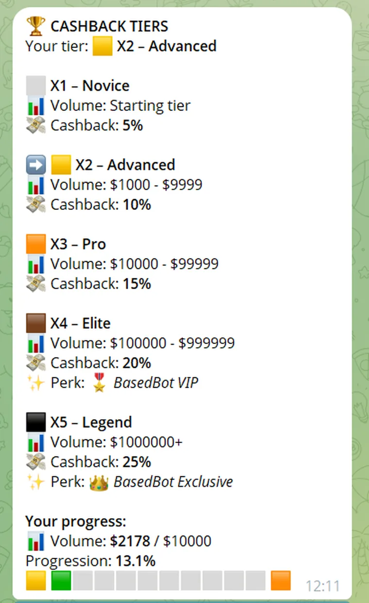 BasedBot cashback tiers screen showing five tiers from 5 percent to 25 percent by trading volume