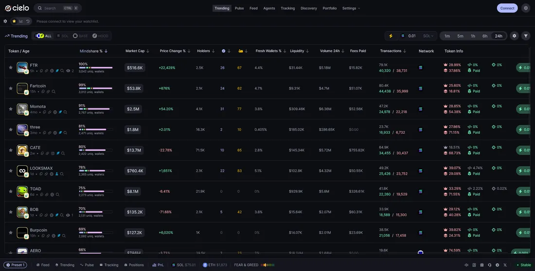 Cielo web app Trending view showing tokens ranked by mindshare of tracked wallets across Solana, Base and Robinhood Chain