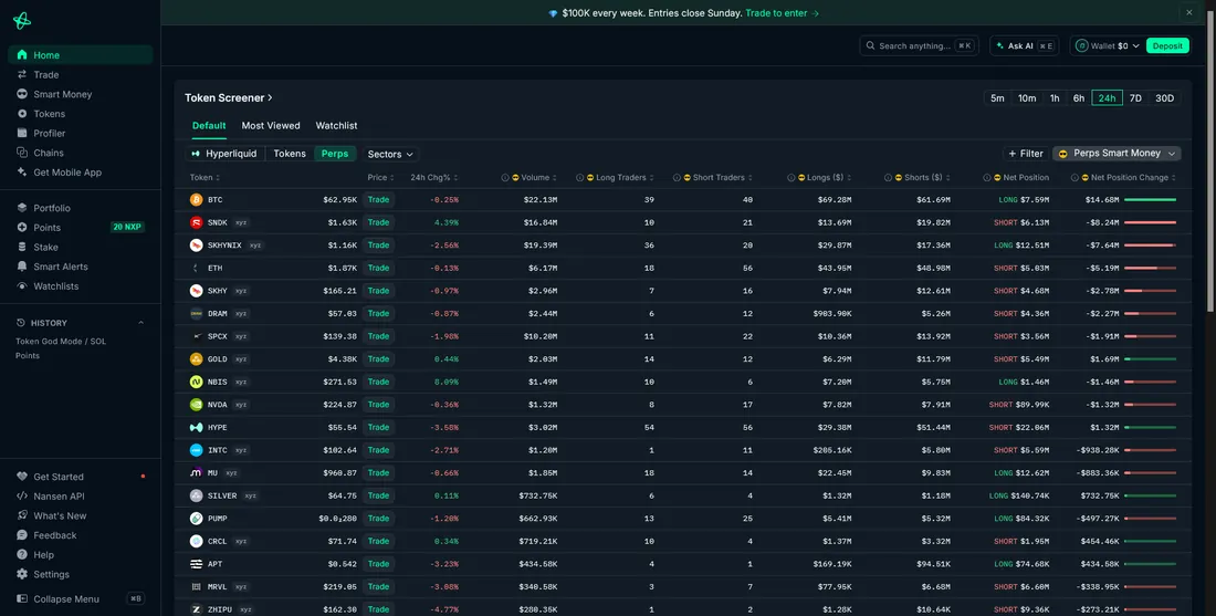 Nansen Token Screener with Perps Smart Money view showing long and short positioning of labeled smart money wallets